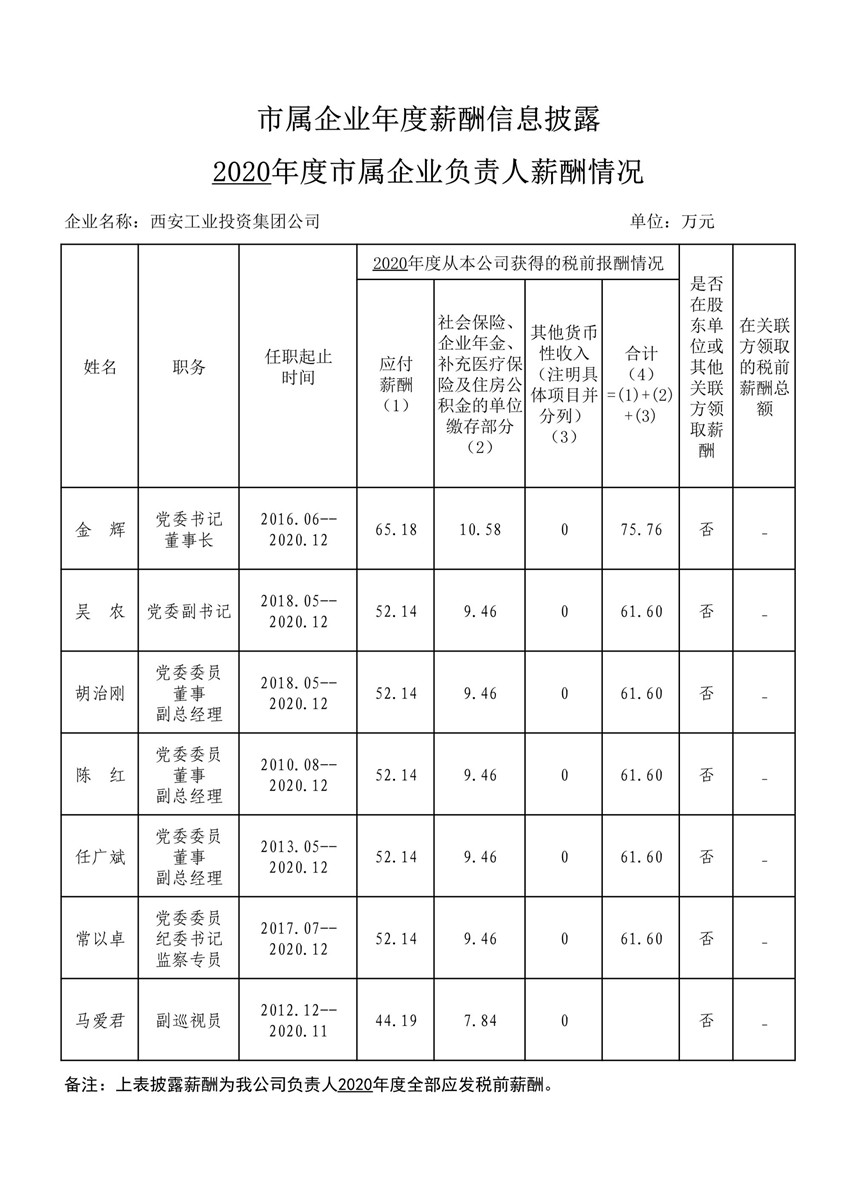 2020年度市属企业年度薪酬信息披露--凯时尊龙人生就是博集团_1_副本.jpg